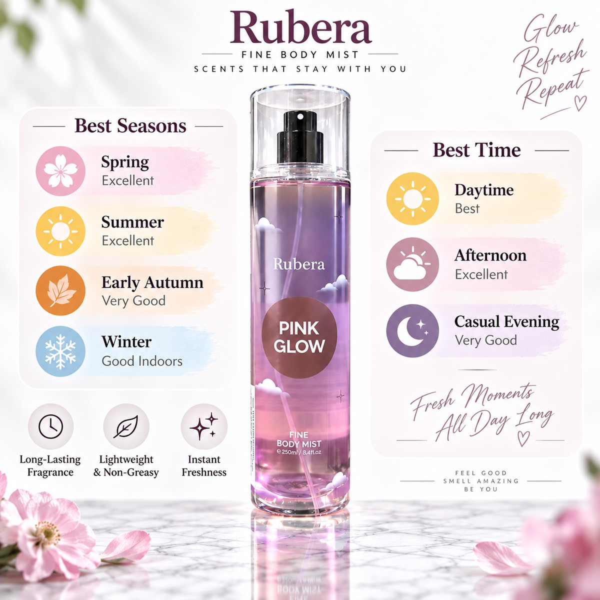 Pink Glow Body Mist