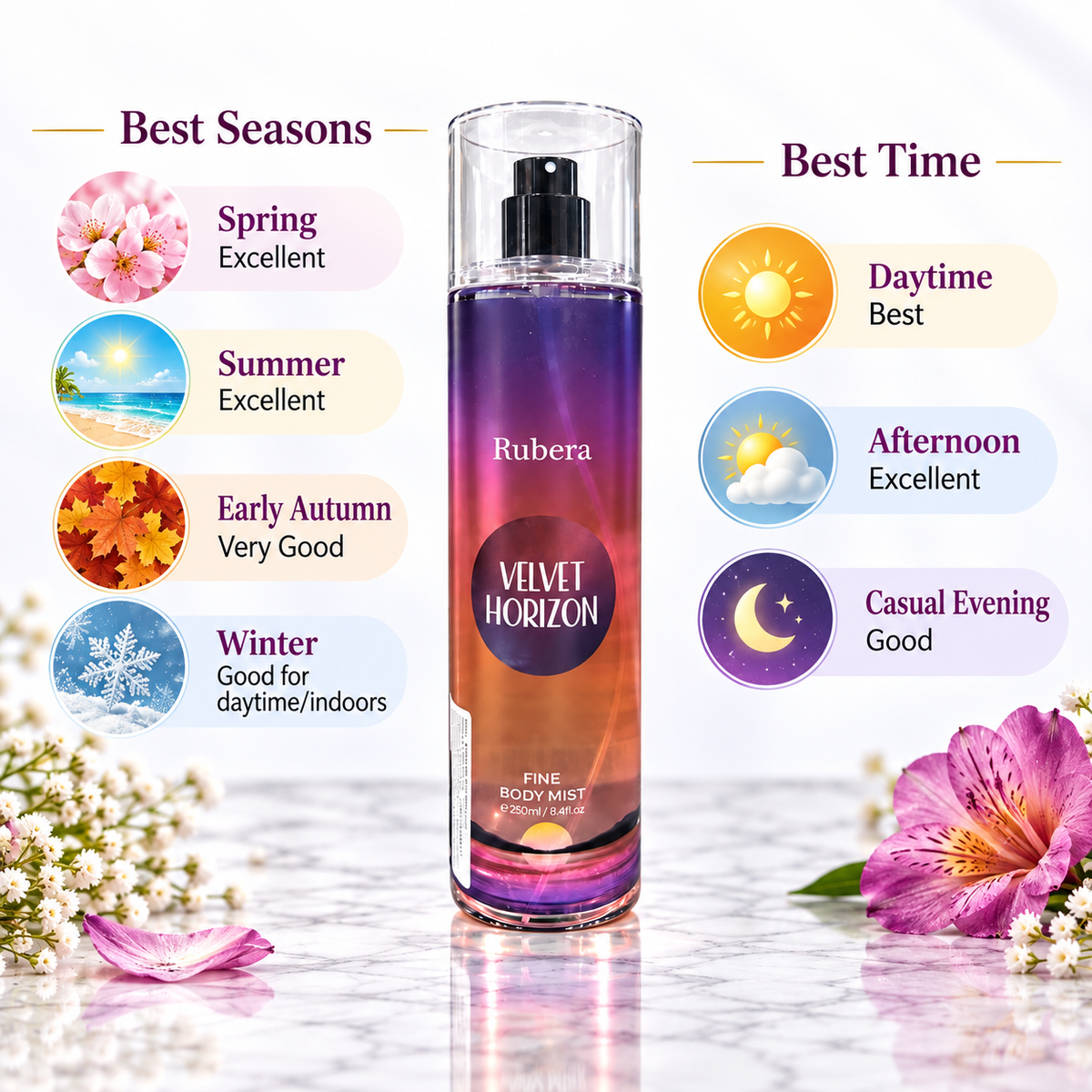 Velvet Horizon Body Mist