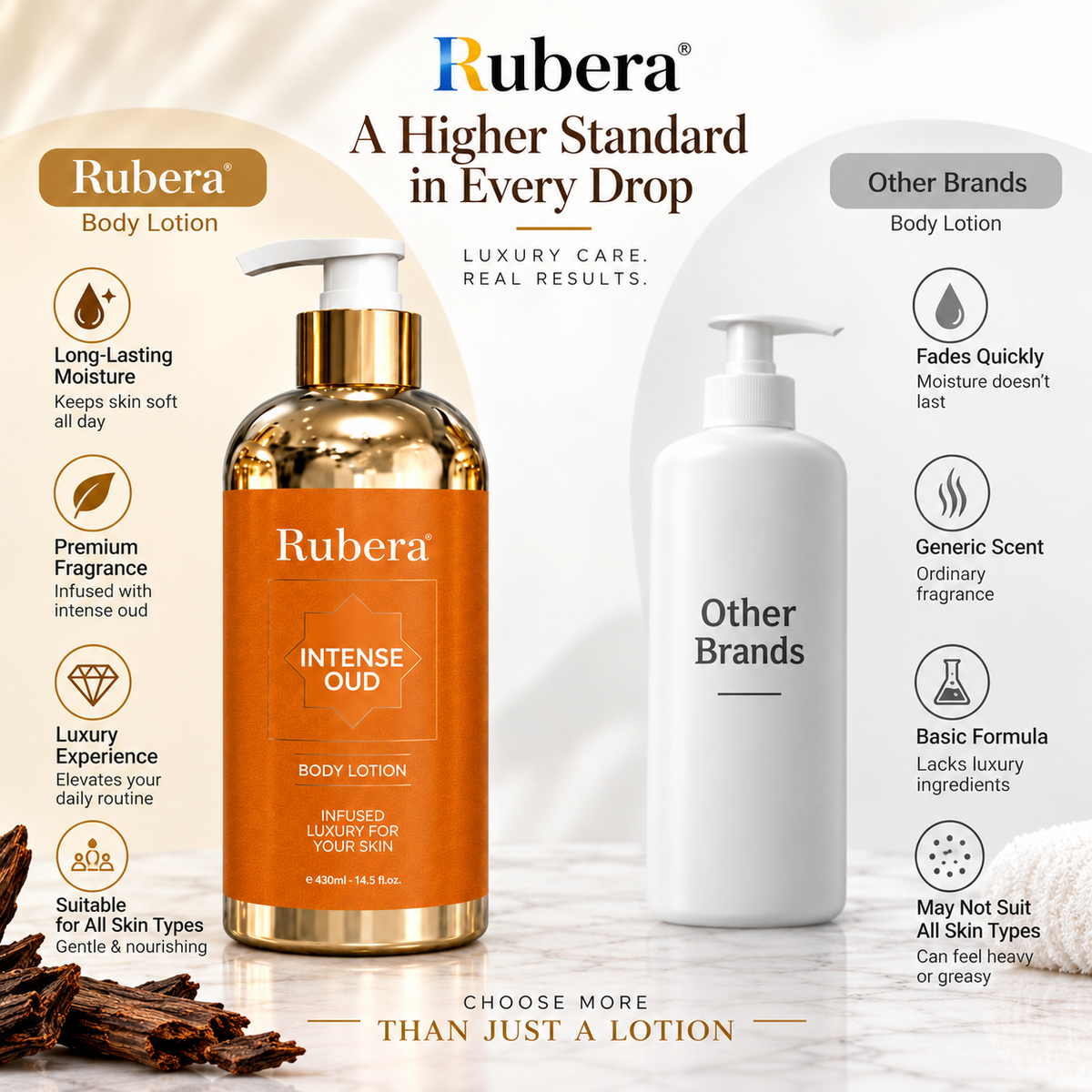 Intense Oud Body Lotion