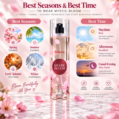 Mystic Bloom Body Mist