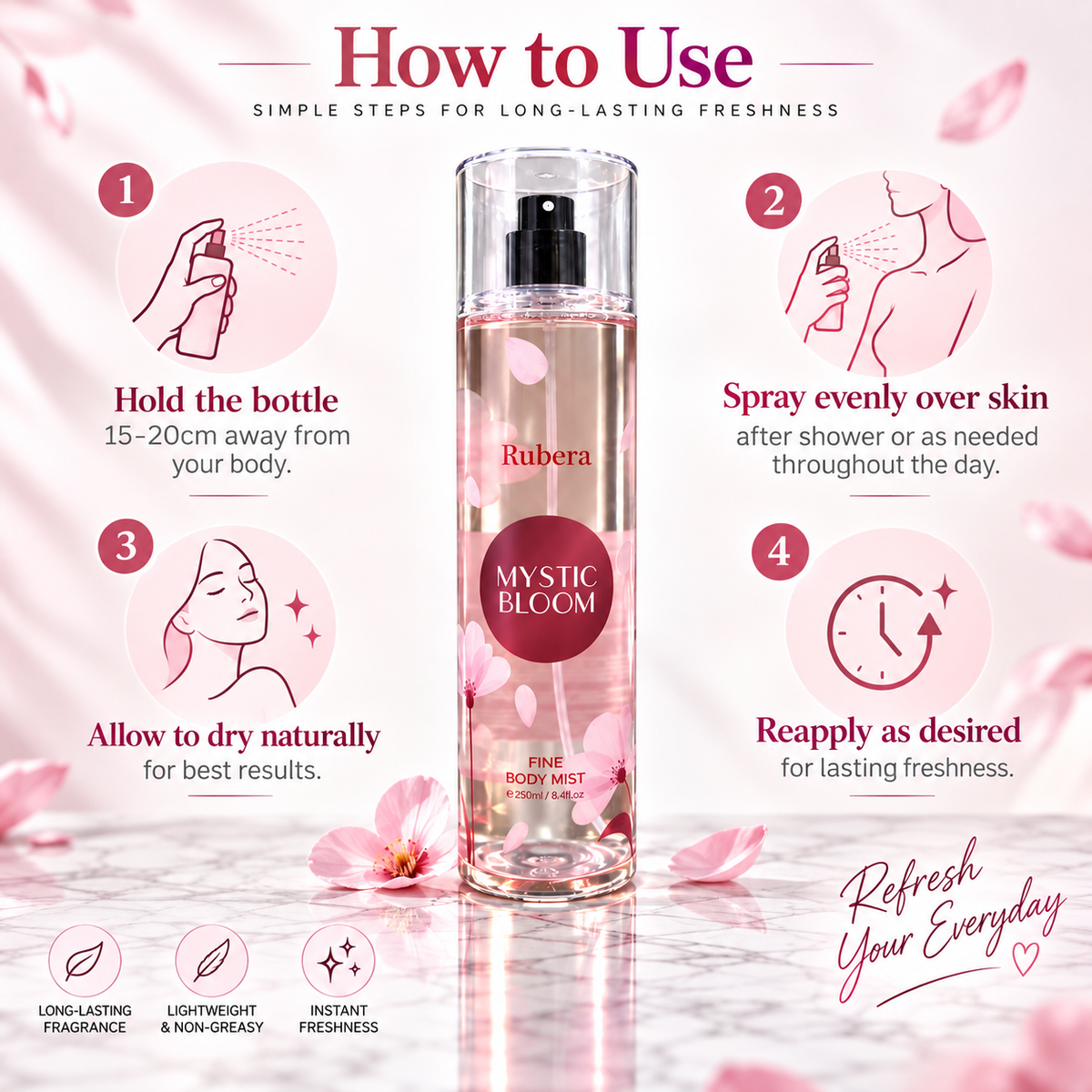 Mystic Bloom Body Mist