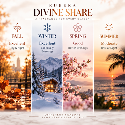 Divine Share Body Mist